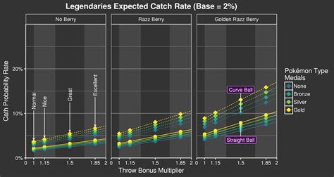 catch rate calculator gen 9|Gen IX Catch Rate Calculator .